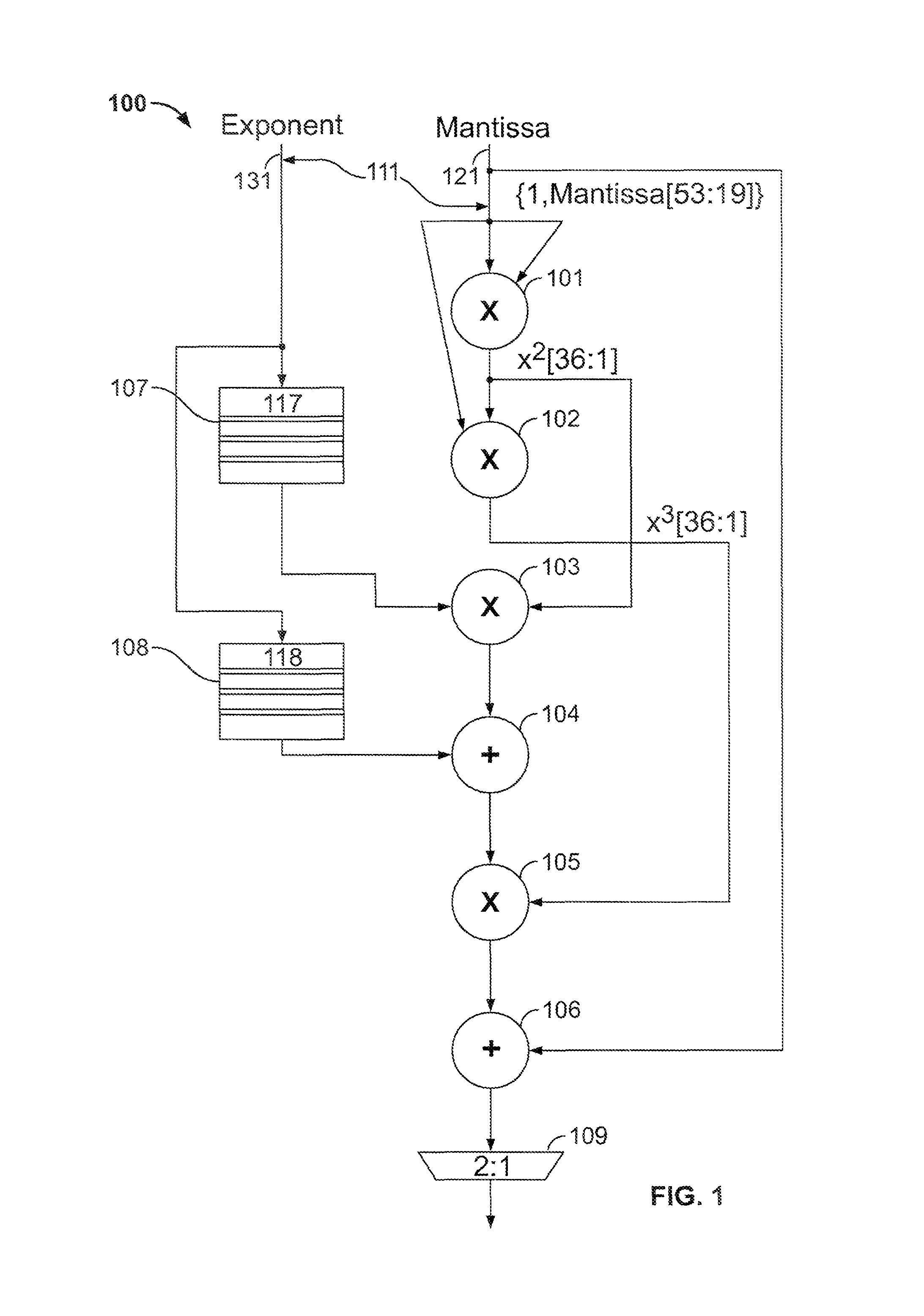 Computing floating-point polynomials in an integrated circuit device