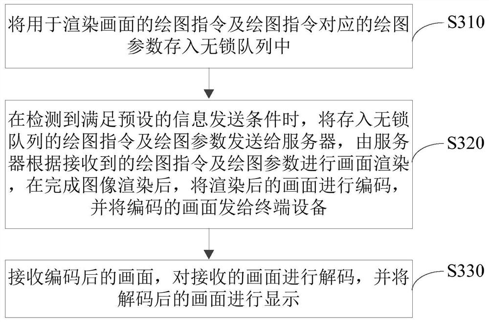 Cloud rendering method and device, terminal equipment and readable storage medium