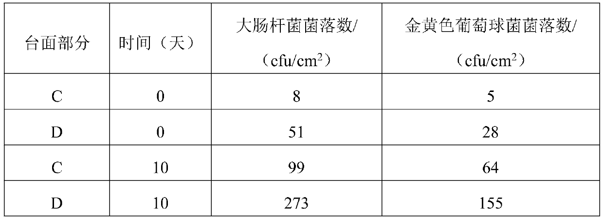 Antibacterial polishing liquid based on stone polishing and preparation method thereof