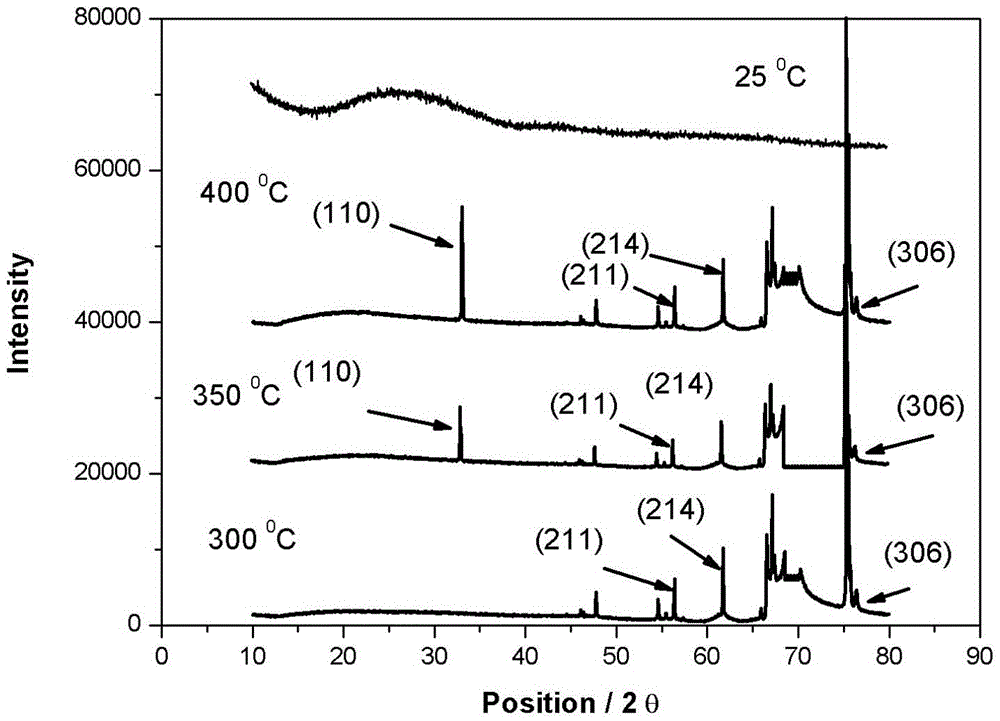 Method for preparing cellphone screen scratch-resistant aluminum oxide coating by ion beam dual-filtering deposition technique