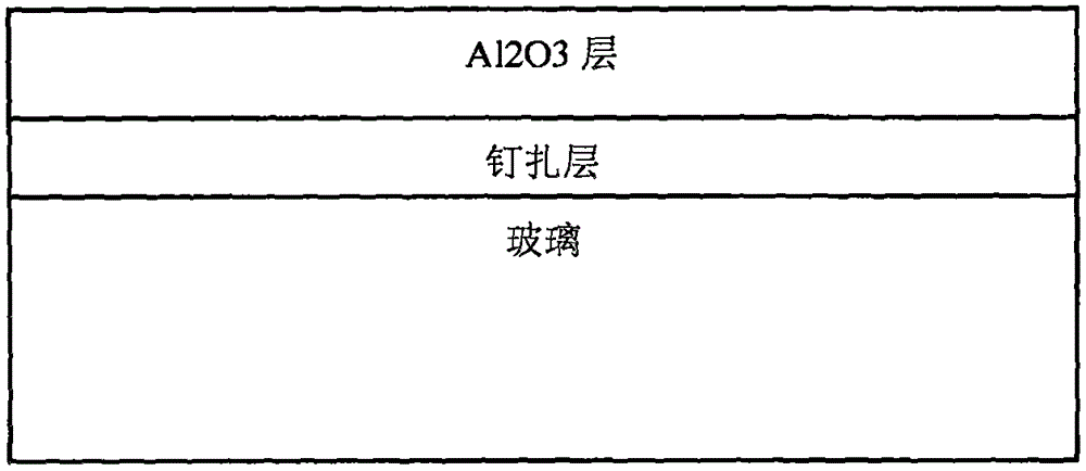 Method for preparing cellphone screen scratch-resistant aluminum oxide coating by ion beam dual-filtering deposition technique