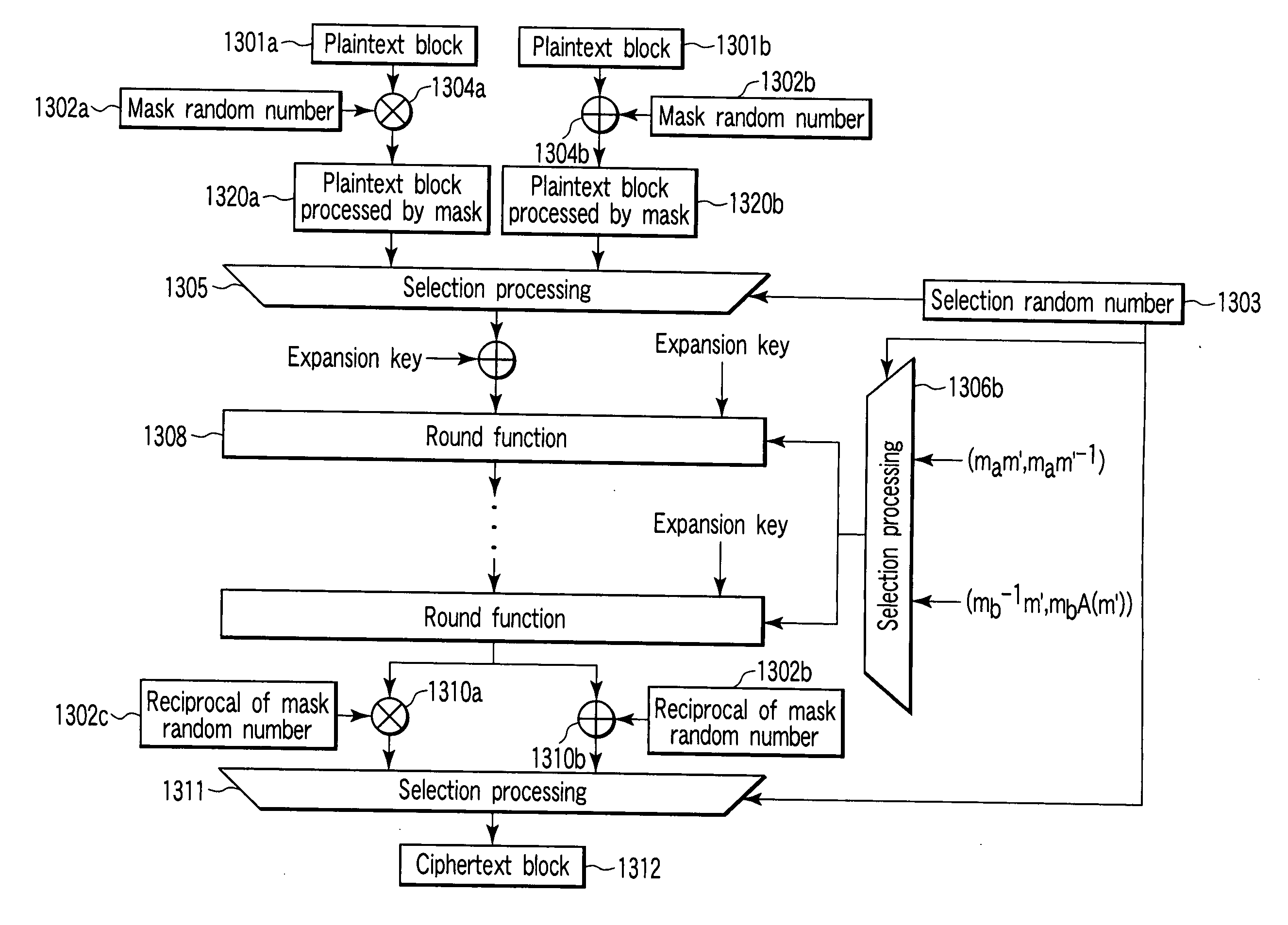 Encryption apparatus and encryption method