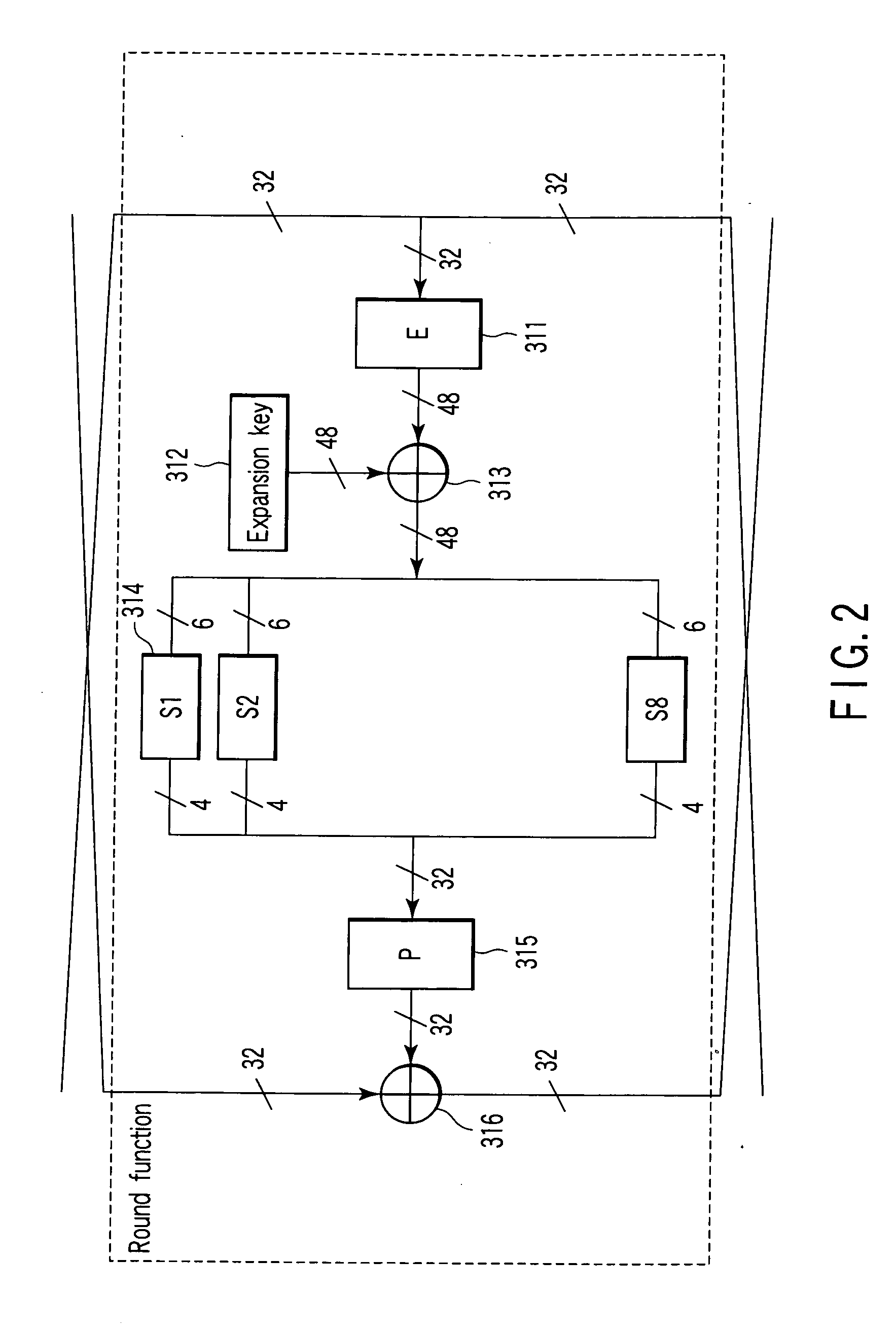 Encryption apparatus and encryption method