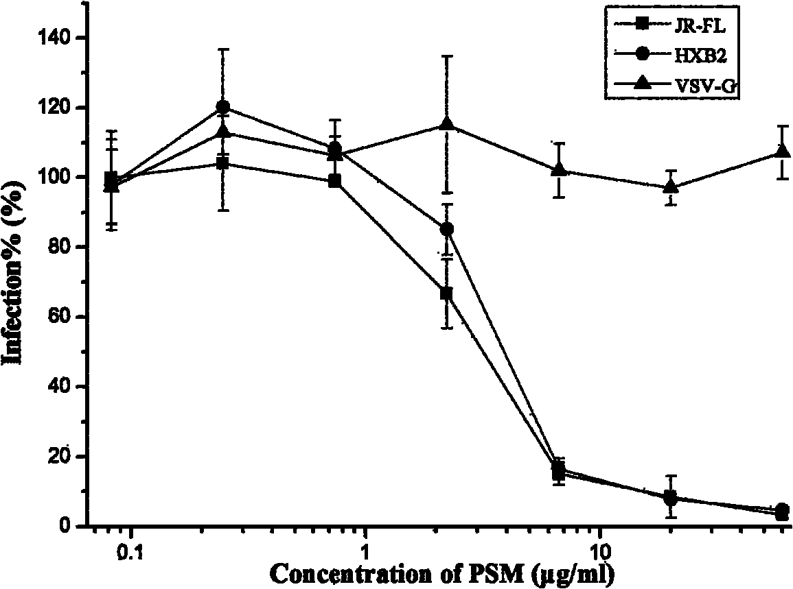 Application of poly(4-styrenesulfonic acid-co-maleic acid) sodium and medicinal composition thereof