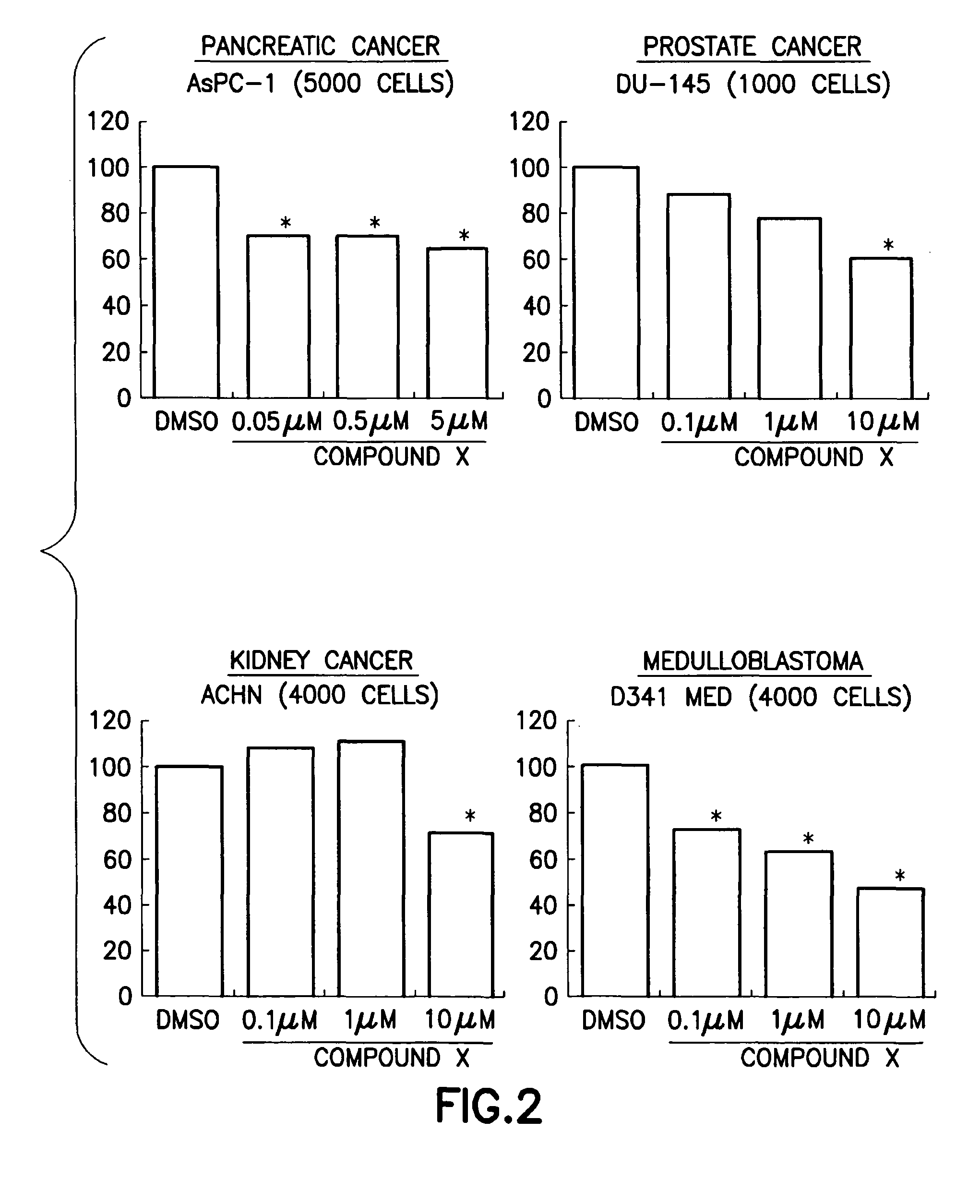 Anti-cancer pharmaceutical compositions and methods for treating patients with cancer