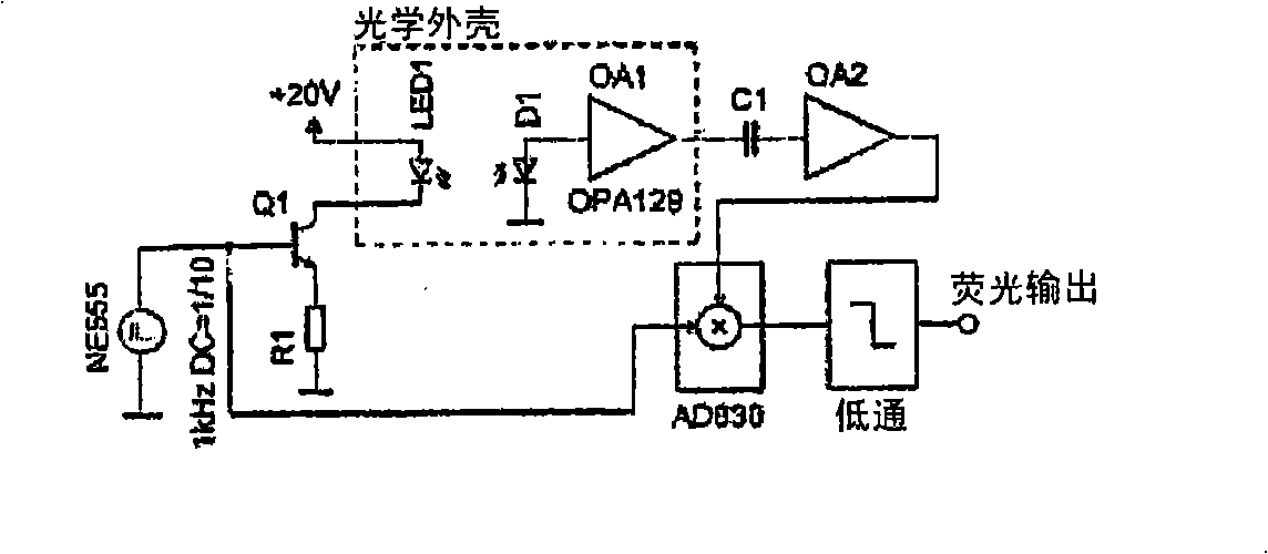 Compact optical detection system