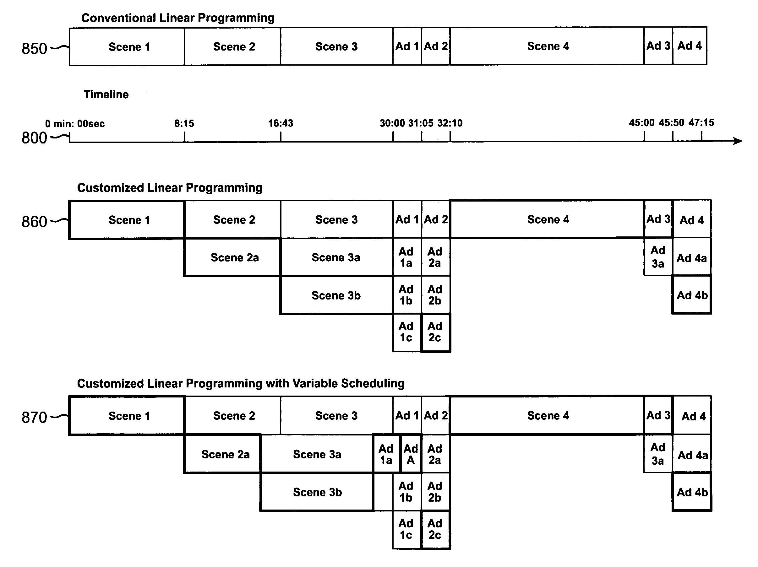 Method and apparatus for delivery of targeted video programming