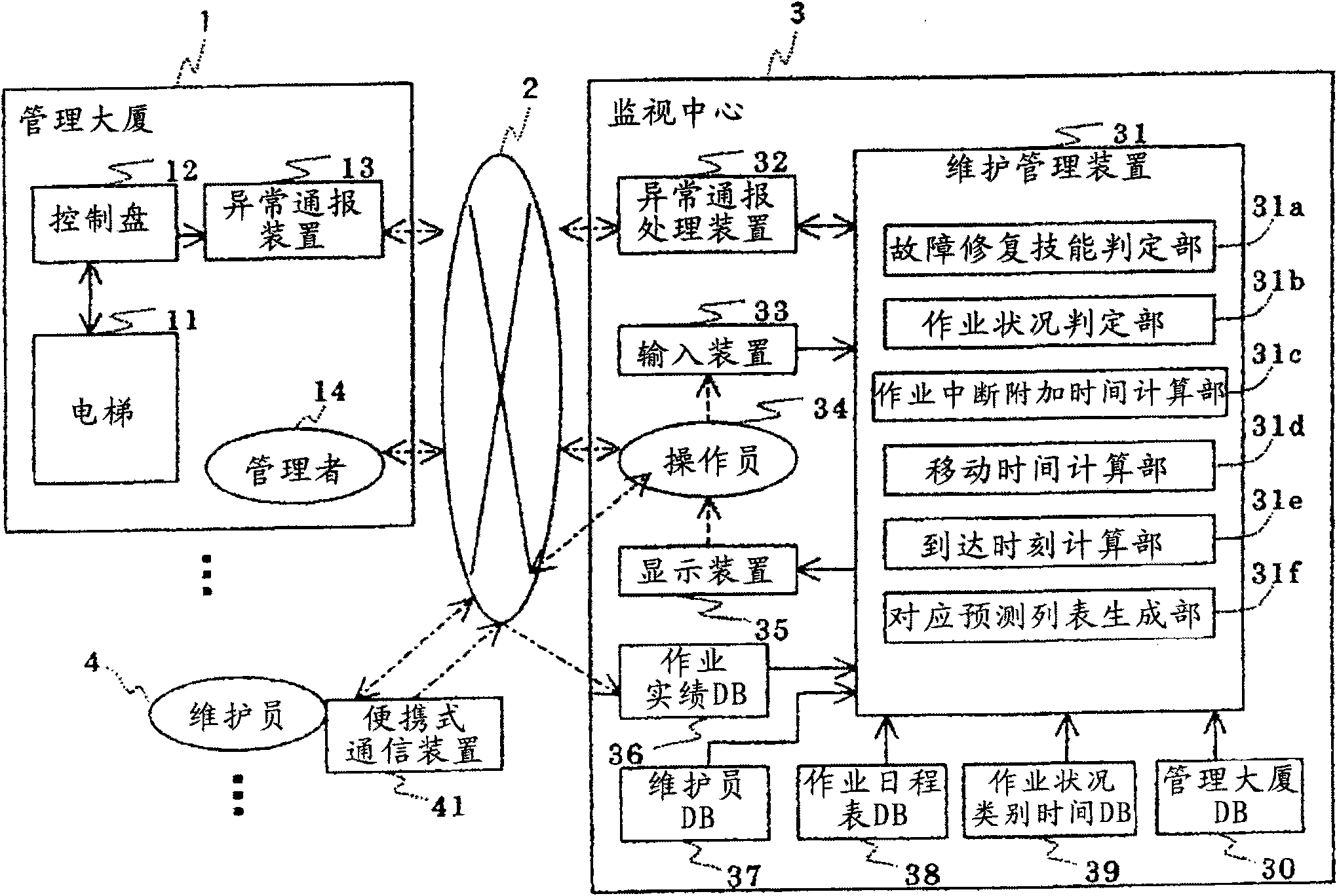 Elevator maintenance management system