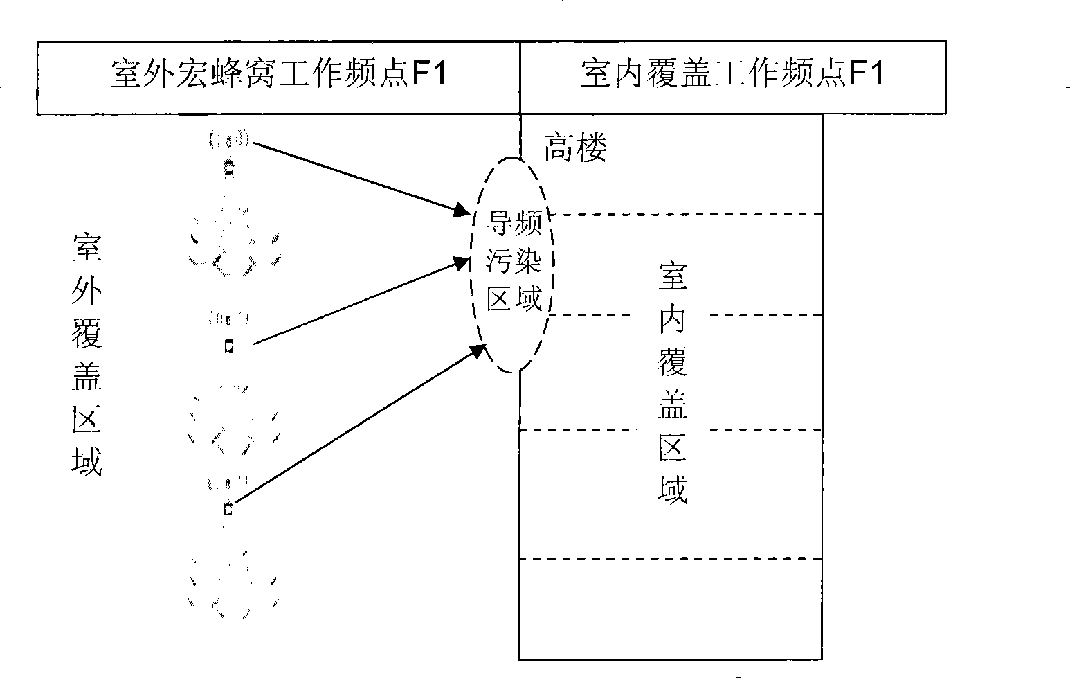 Base station, wireless communication system and switch method