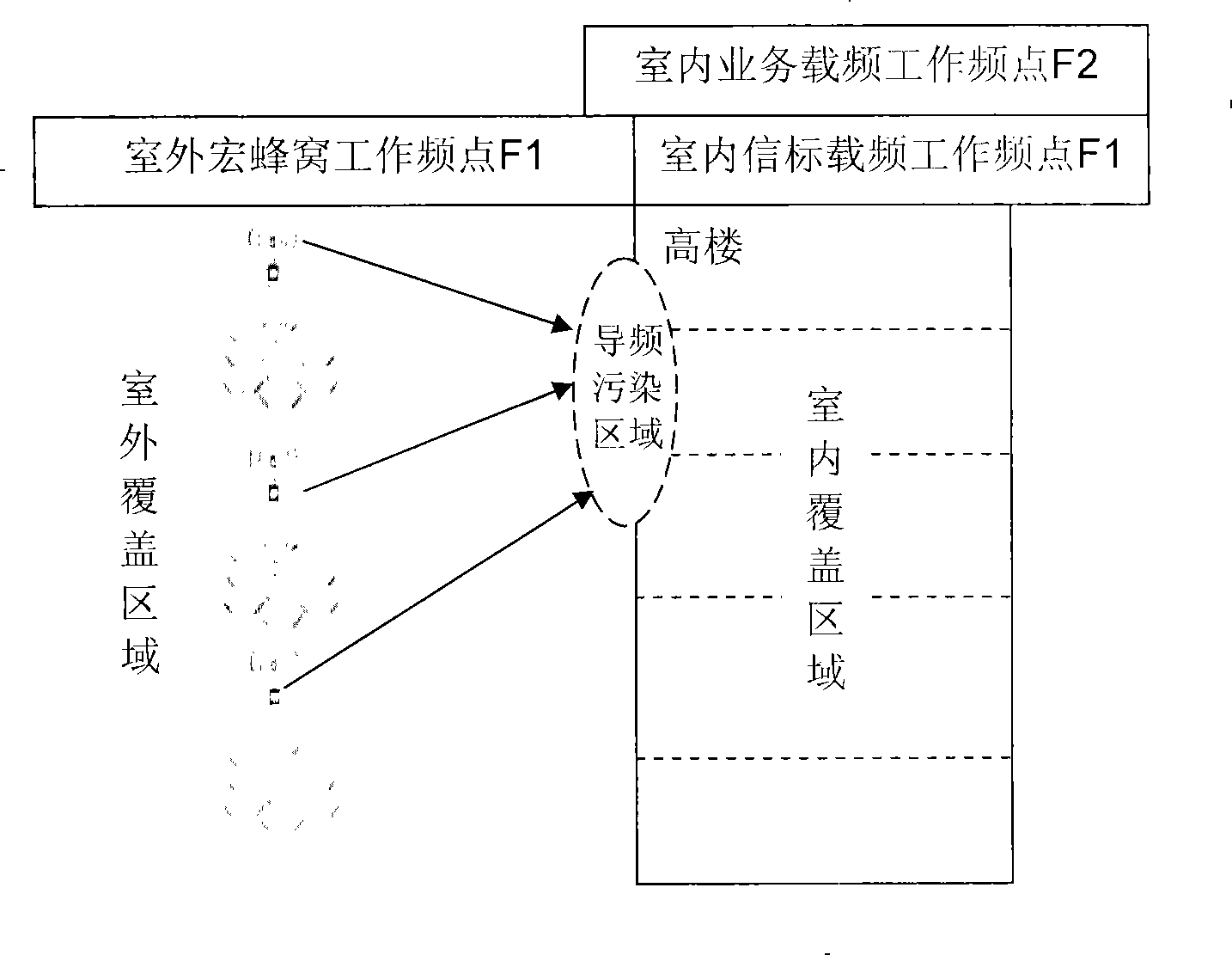 Base station, wireless communication system and switch method