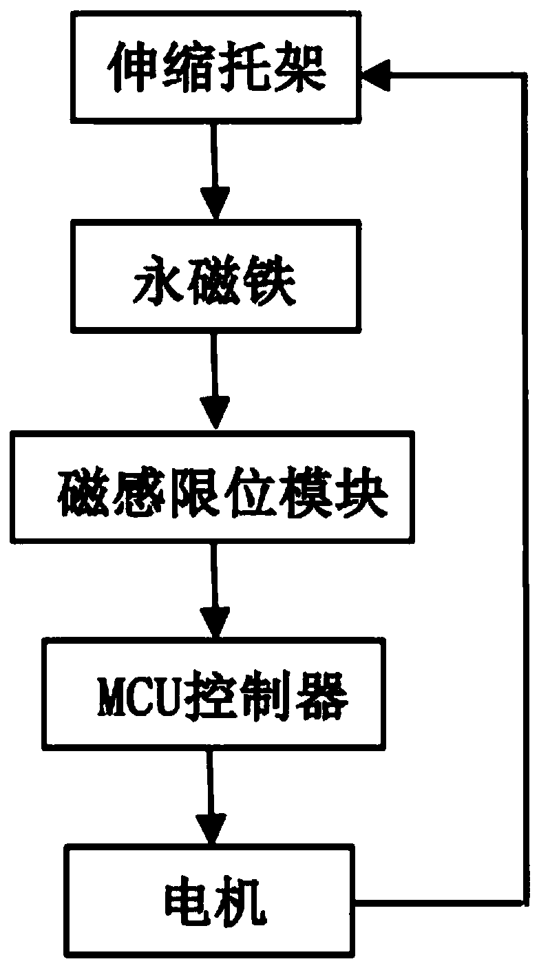 Electromagnetic induction device used for electric clothes drying machine and operation method of electromagnetic induction device