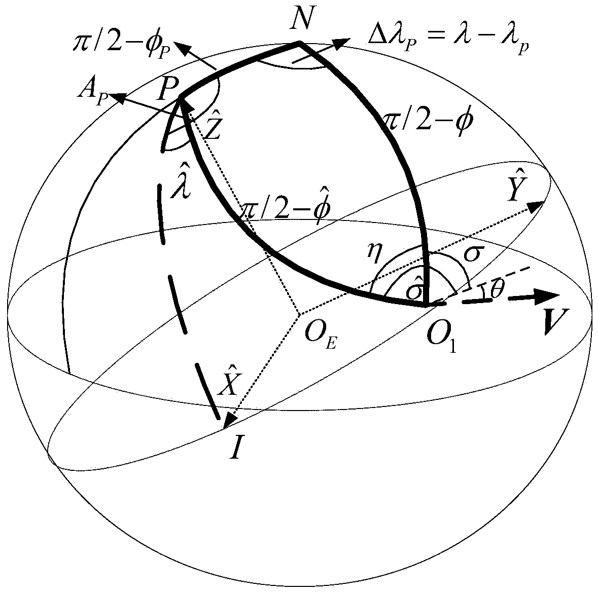 Analysis Method of Gliding Trajectory Error Propagation Based on Perturbation Theory