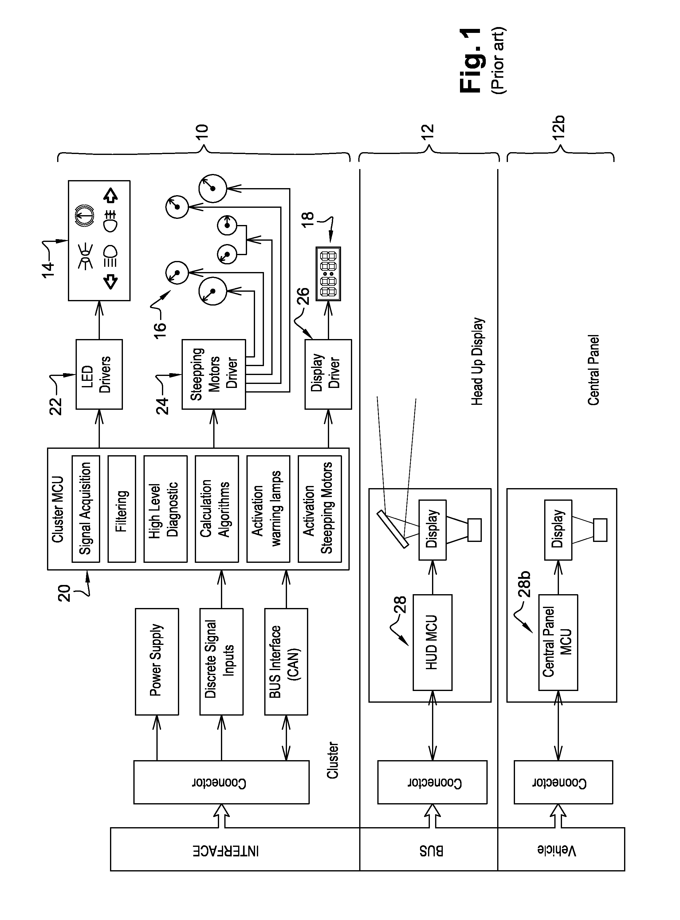 Human machine interface for an automotive vehicle