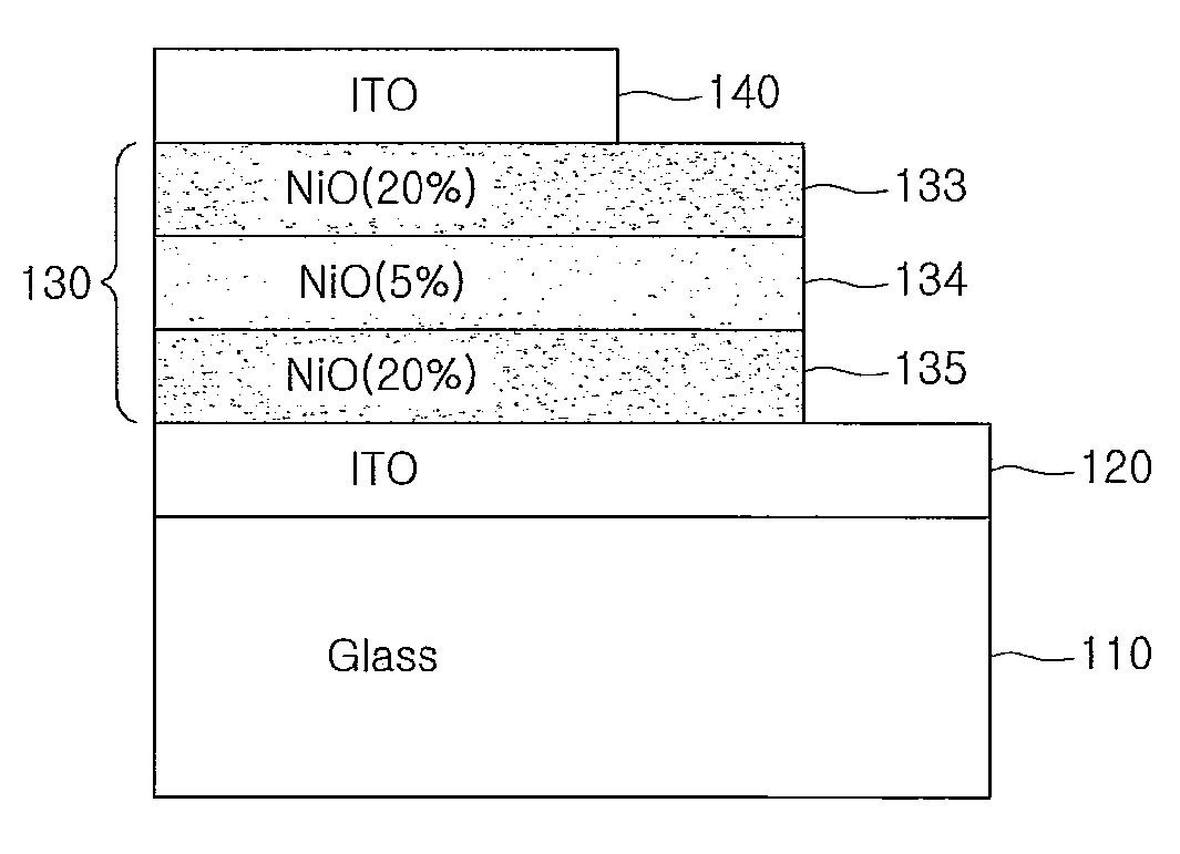 Transparent memory for transparent electronic device