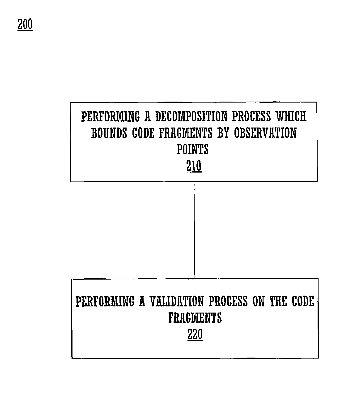 Code translation verification