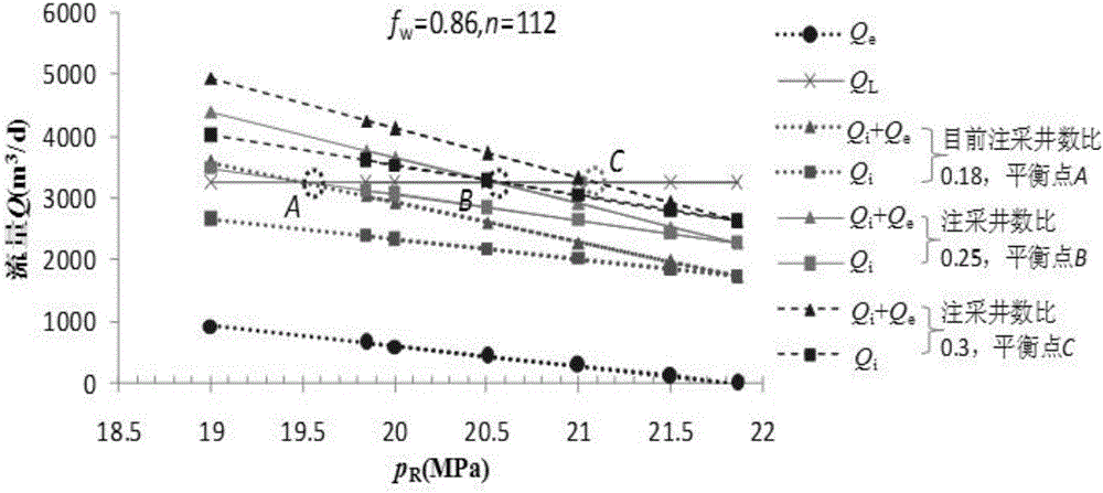 Water drive reservoir natural water invasion, water injection and production balance state determining method