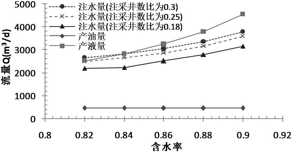 Water drive reservoir natural water invasion, water injection and production balance state determining method