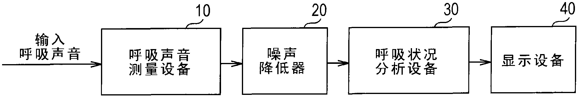 Respiratory signal processing apparatus, respiratory signal processing method, and program