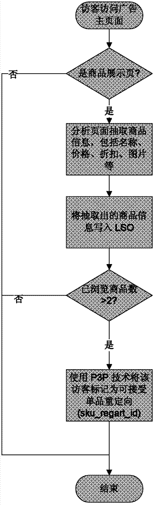 Precise internet advertisement putting system and method