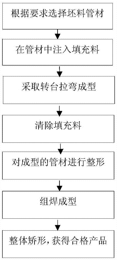 Method for machining metal pipe with tapered elbow