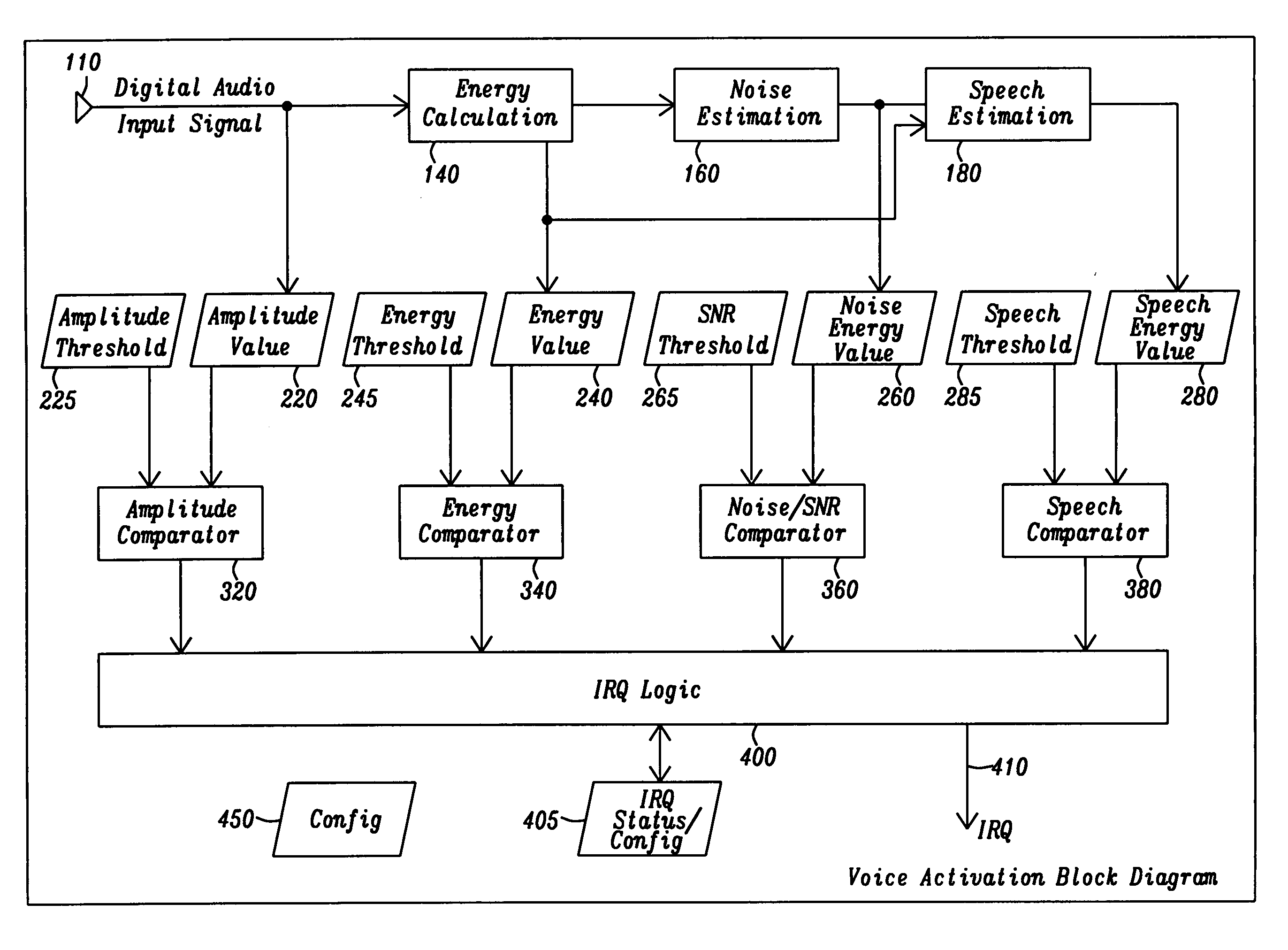 Voice activation