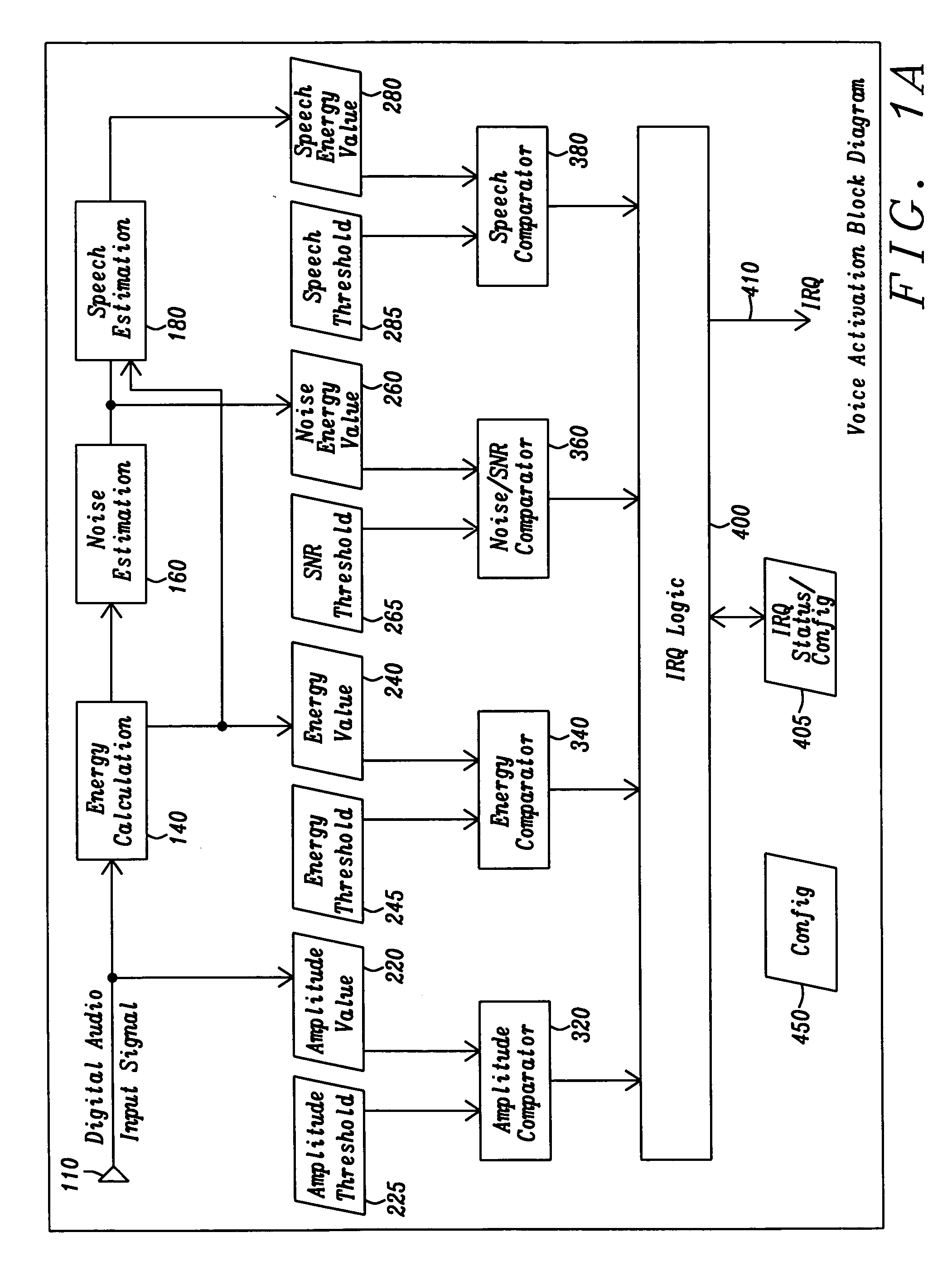 Voice activation