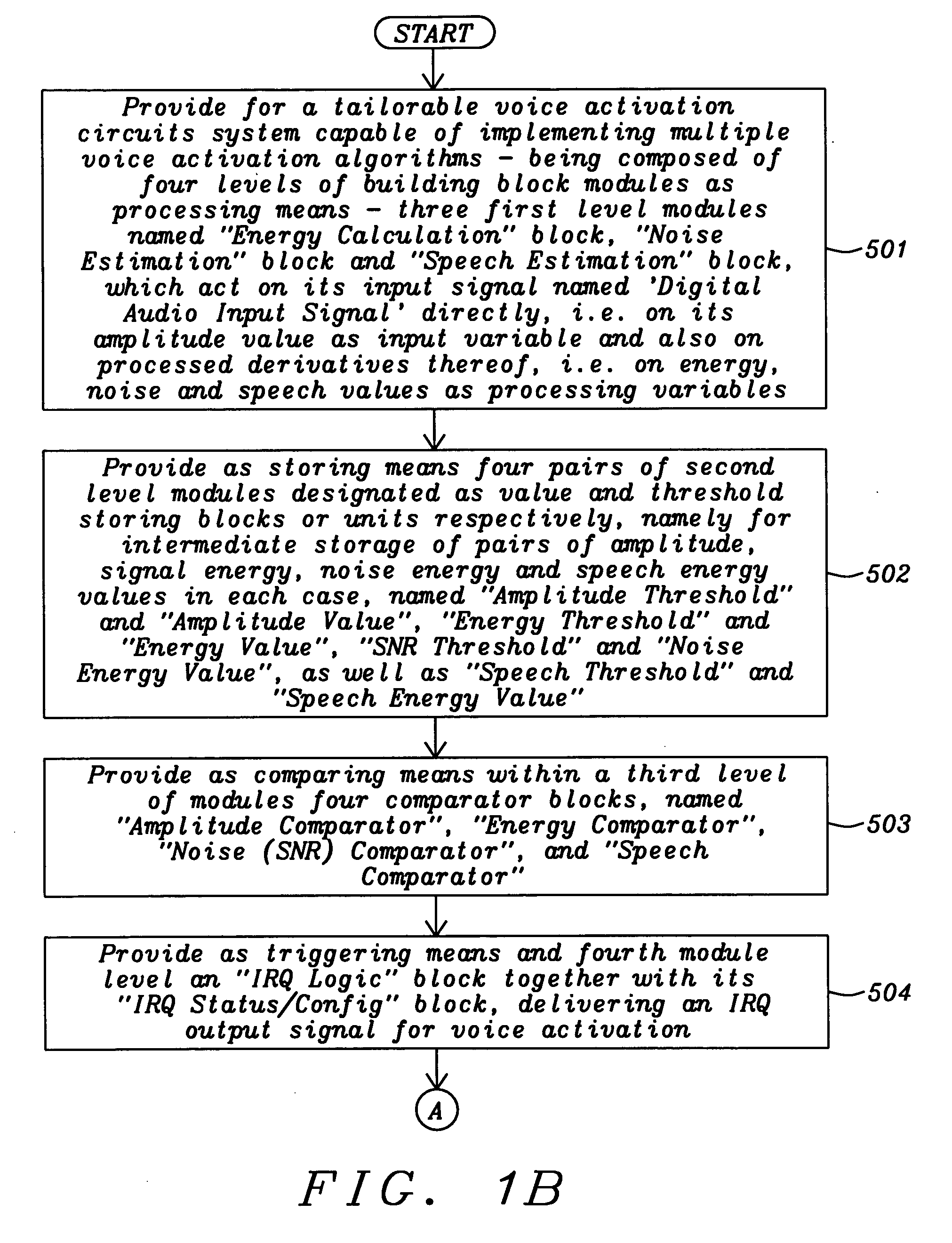 Voice activation