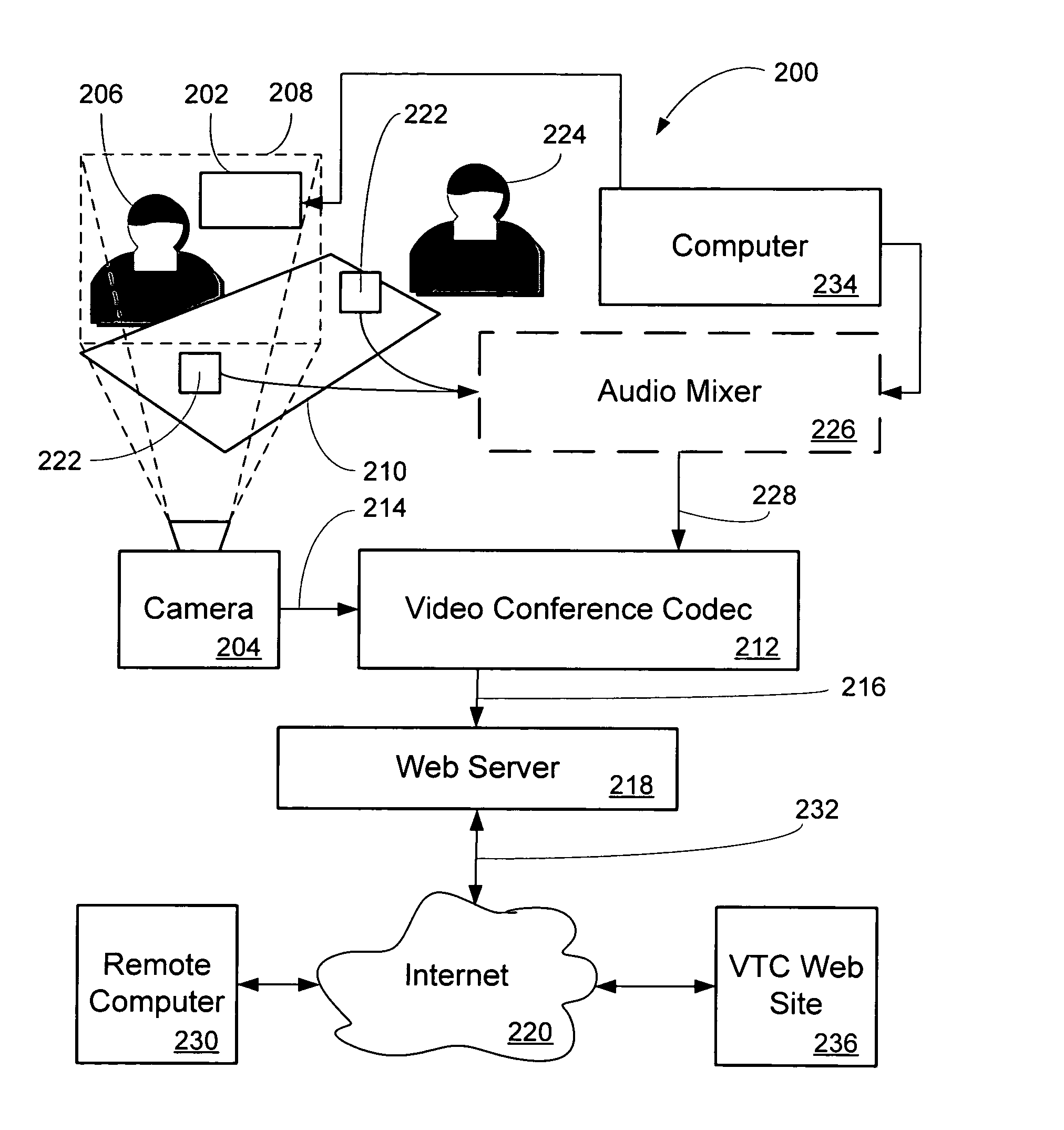 Method and system for audio/video capturing, streaming, recording and playback