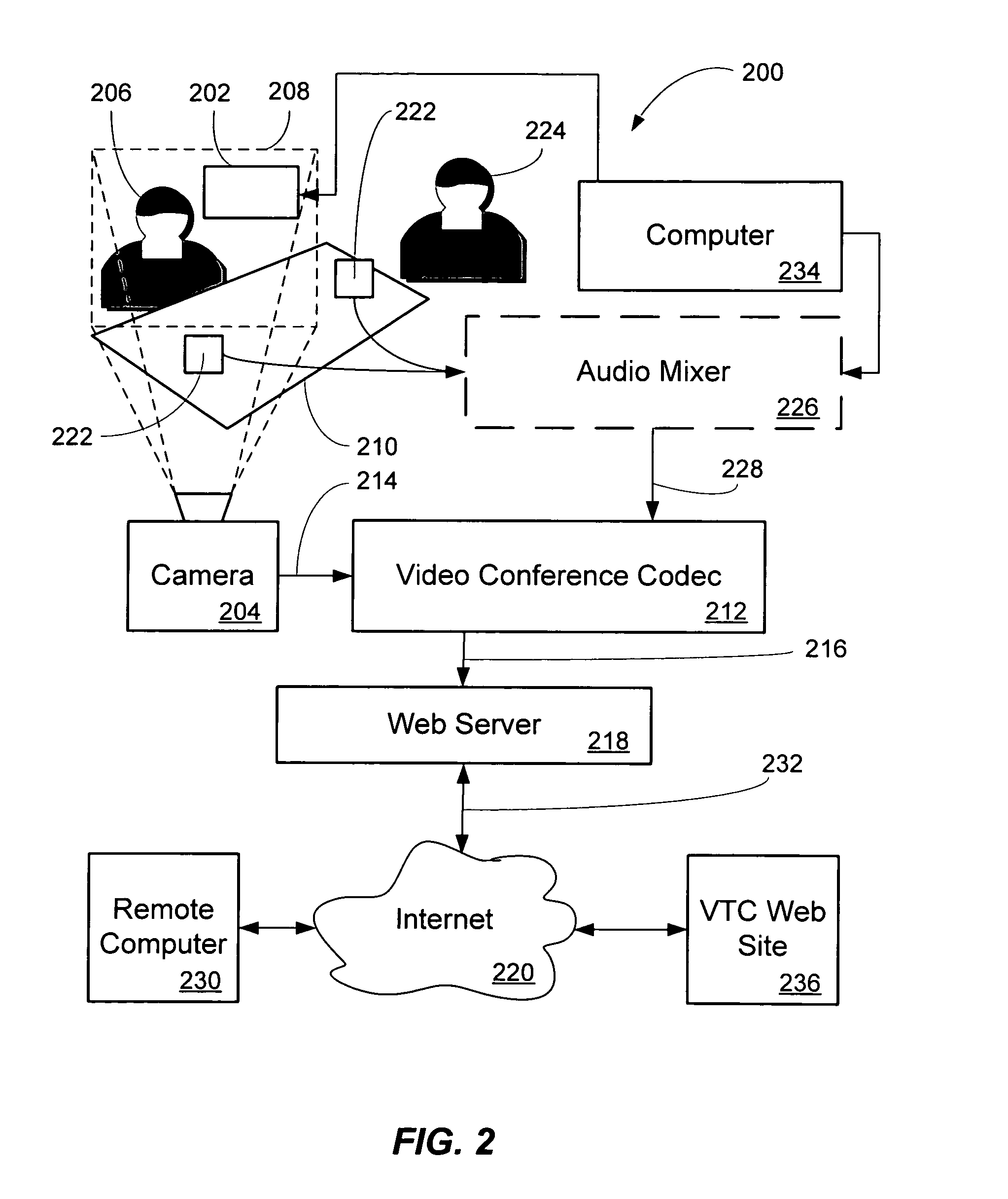Method and system for audio/video capturing, streaming, recording and playback
