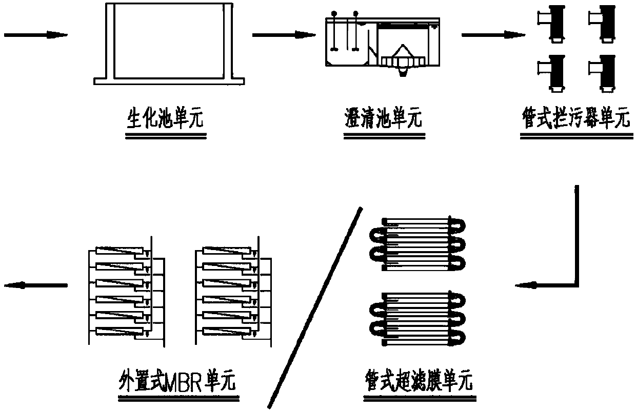 Transverse type pipeline trash blocking device and sewage recycling system