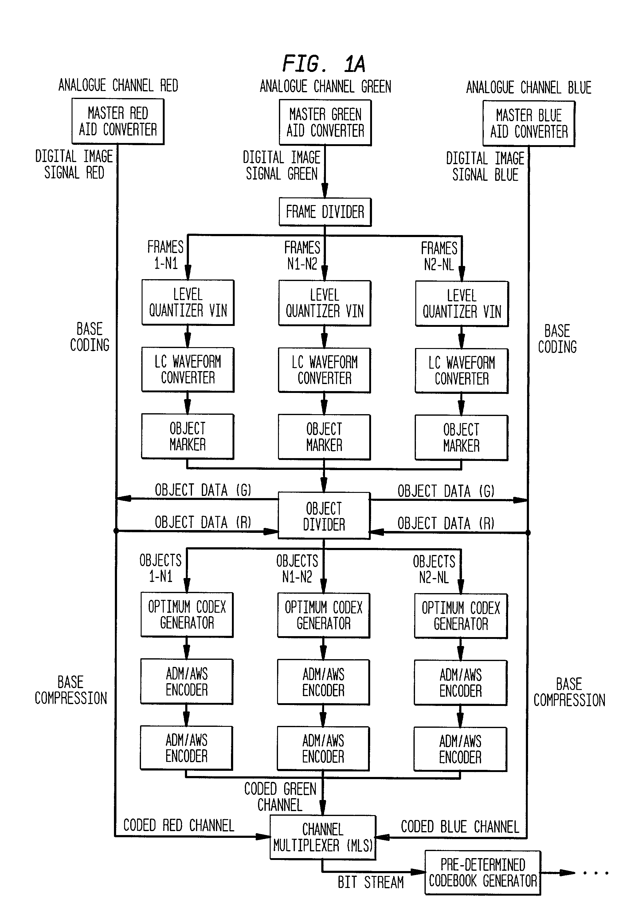 System and method for transmitting a broadcast television signal over broadband digital transmission channels