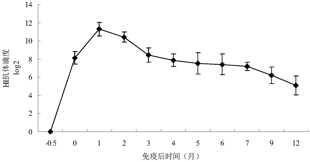 Caprine parainfluenza virus type 3 JS14-2 strain and application thereof