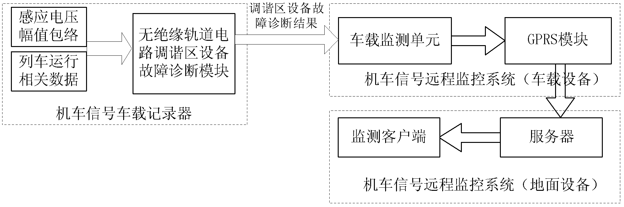 Fault online diagnosis method of uninsulated track circuit tuning zone equipment