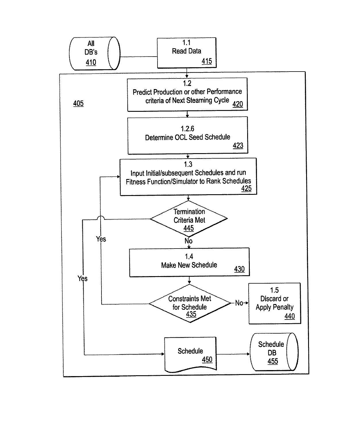 Optimized cycle length system and method for improving performance of oil wells