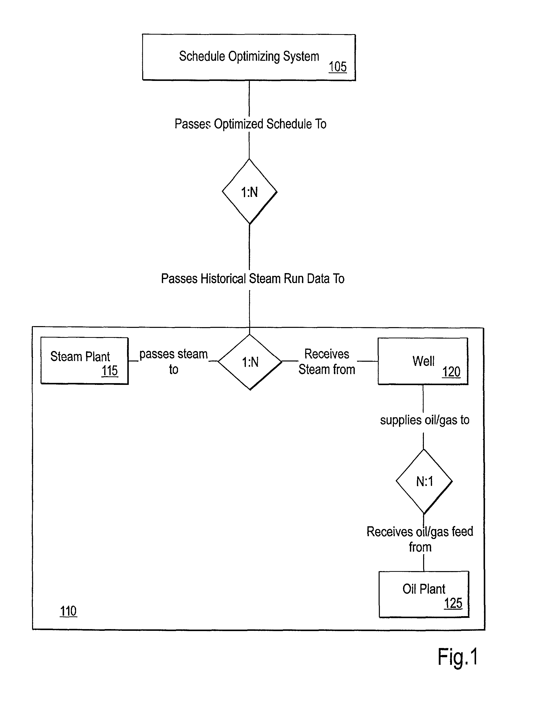 Optimized cycle length system and method for improving performance of oil wells