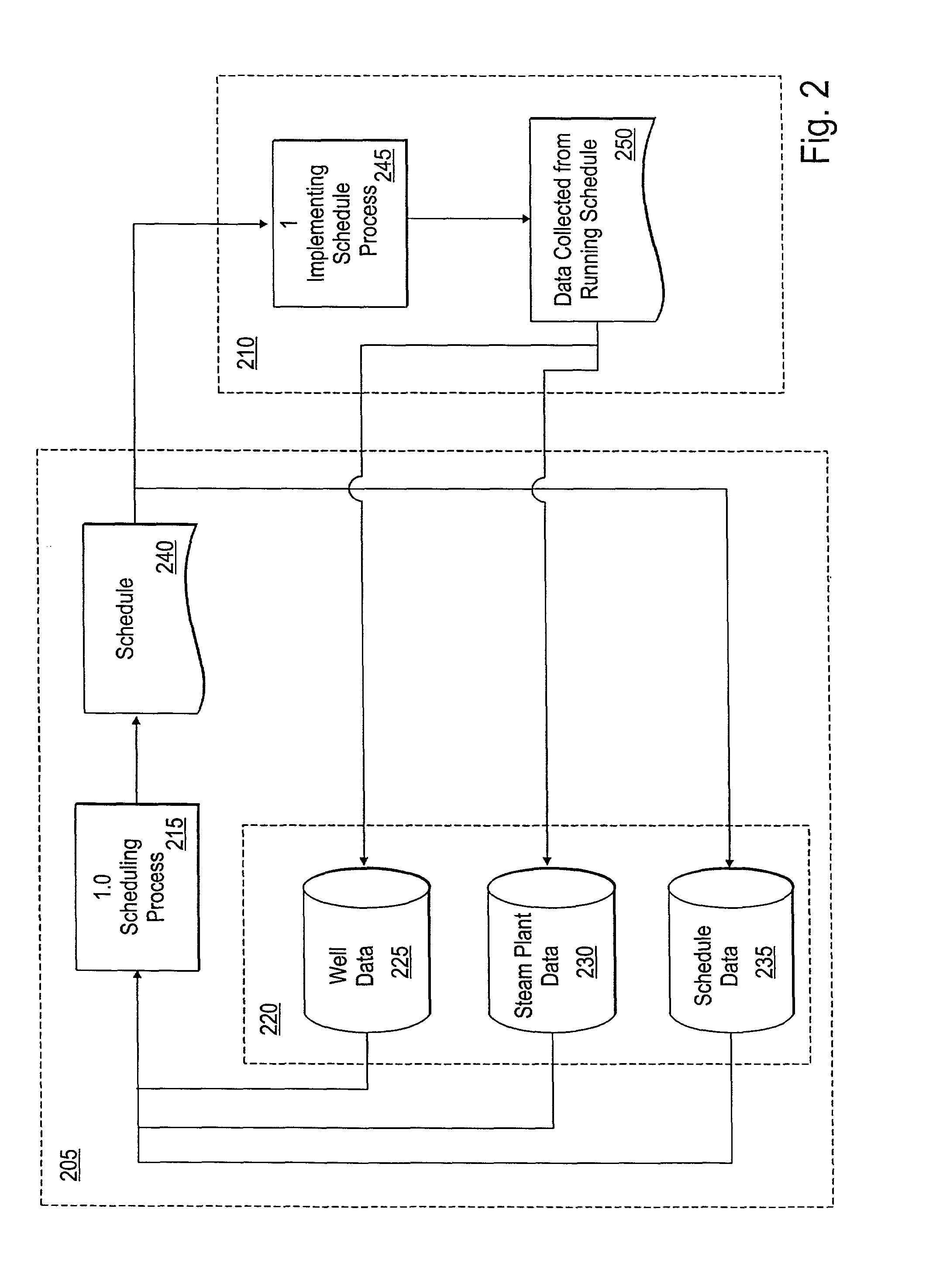 Optimized cycle length system and method for improving performance of oil wells