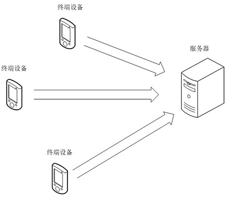 Electronic invoice detection method, terminal equipment and storage medium