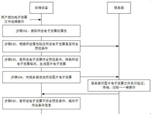 Electronic invoice detection method, terminal equipment and storage medium