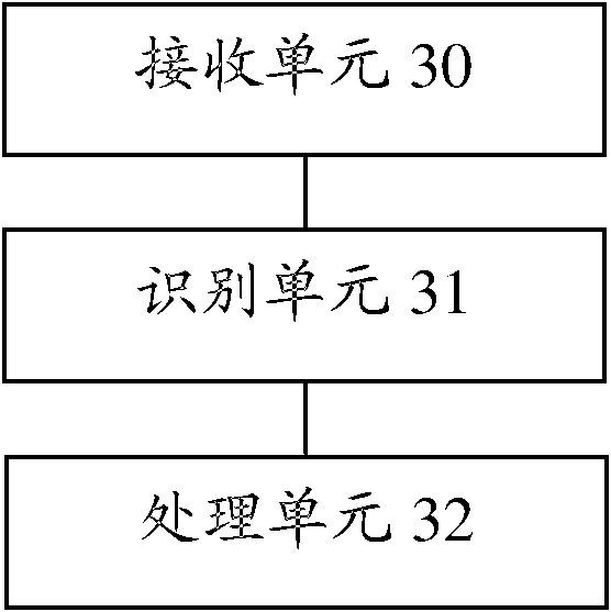 Combined network, method for disposing processing data of WSN (Wireless Sensor Network) terminal and WSN gateway