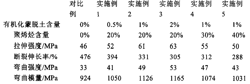 A kind of preparation method of nylon 12 composite material