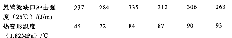 A kind of preparation method of nylon 12 composite material