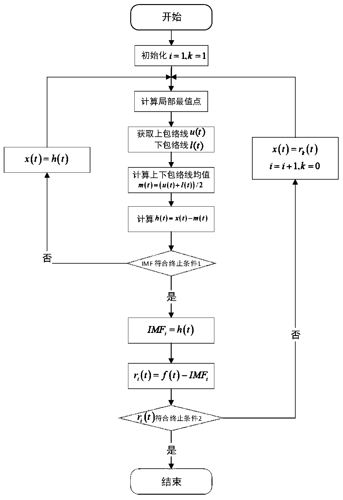 An urban rail short-time passenger flow prediction method based on modal decomposition and deep learning