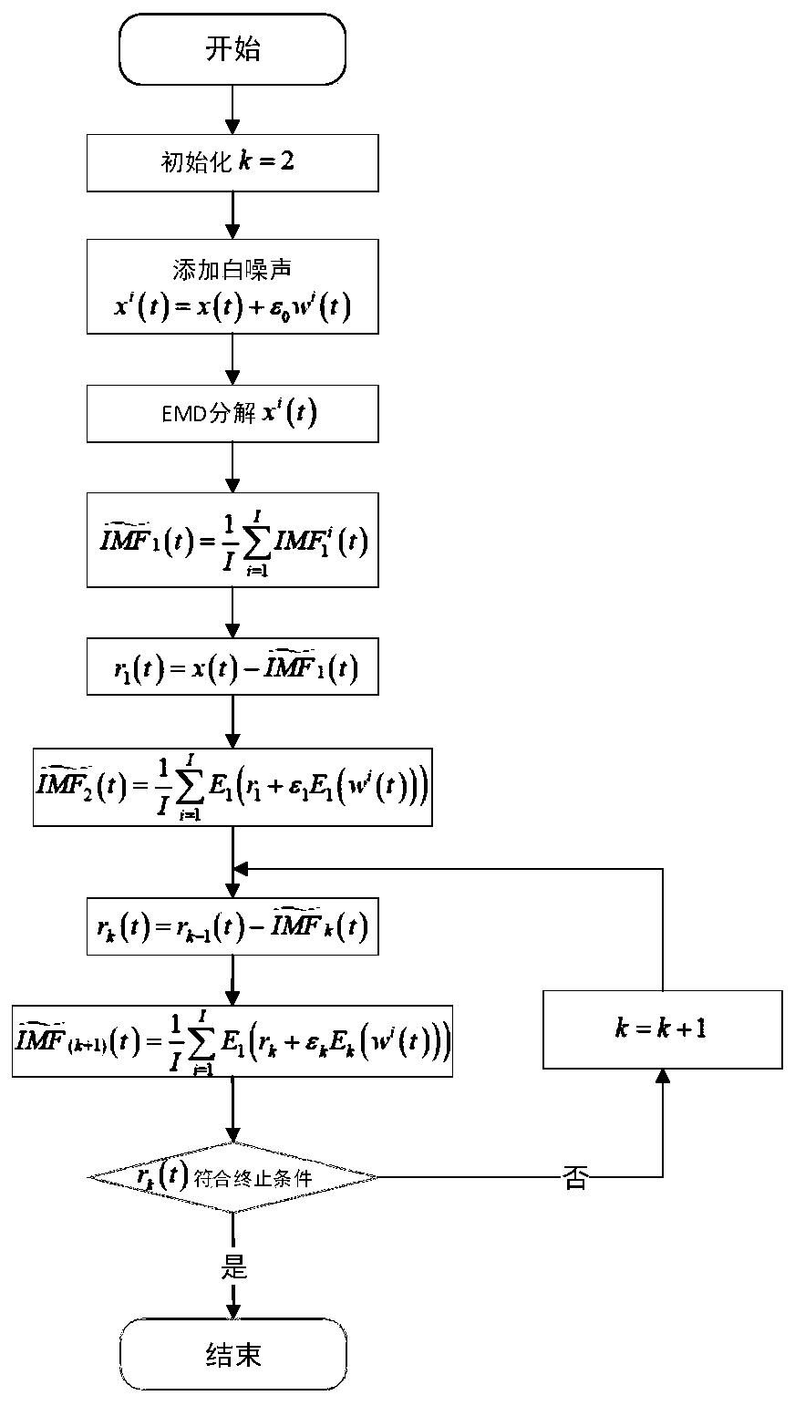 An urban rail short-time passenger flow prediction method based on modal decomposition and deep learning