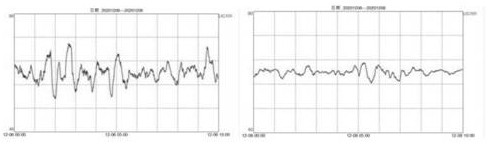 IPC intelligent control system and method