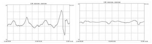 IPC intelligent control system and method