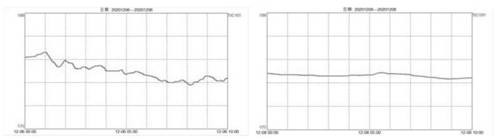 IPC intelligent control system and method