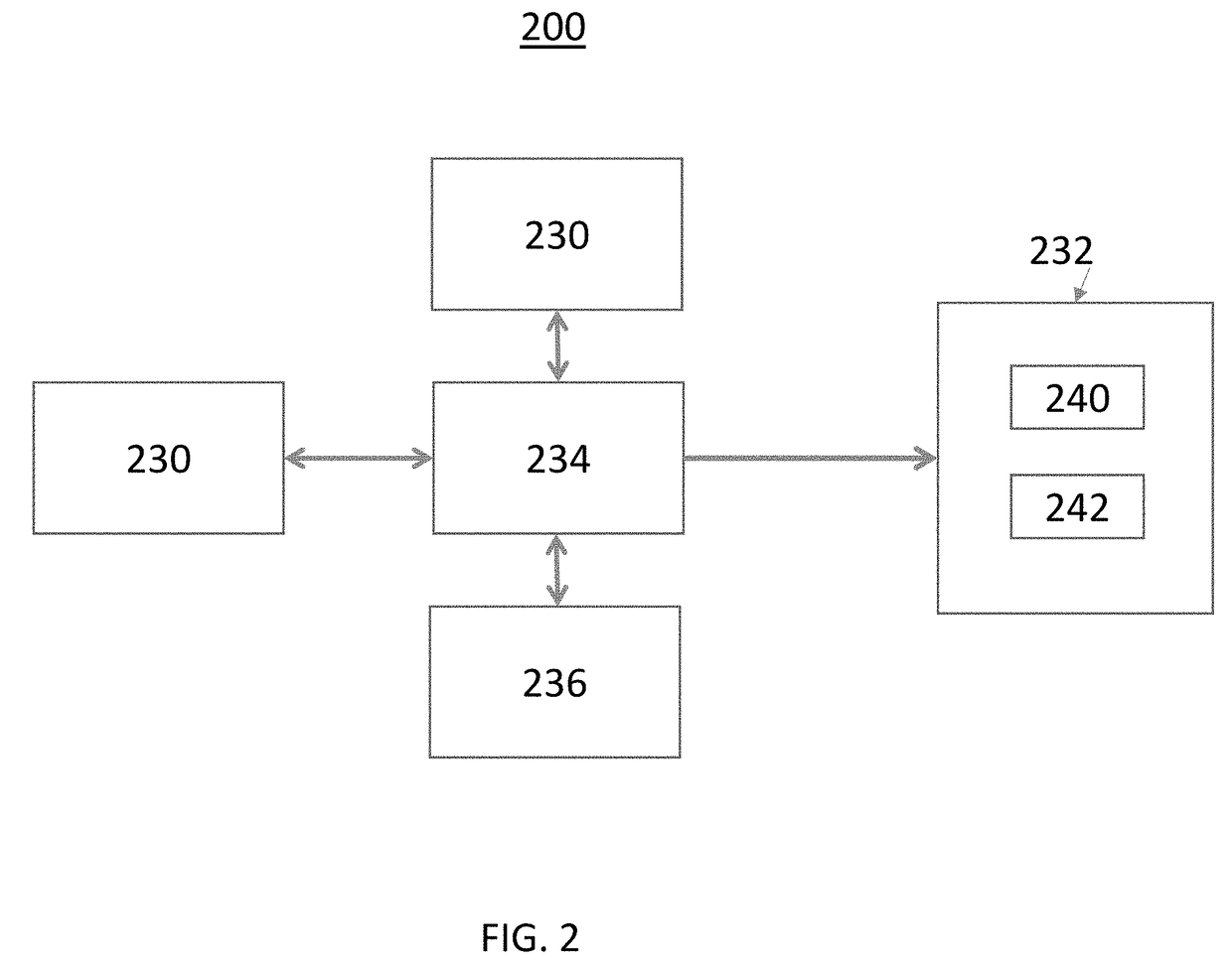 Method And Apparatus For Vulnerable Road User Incidence Avoidance