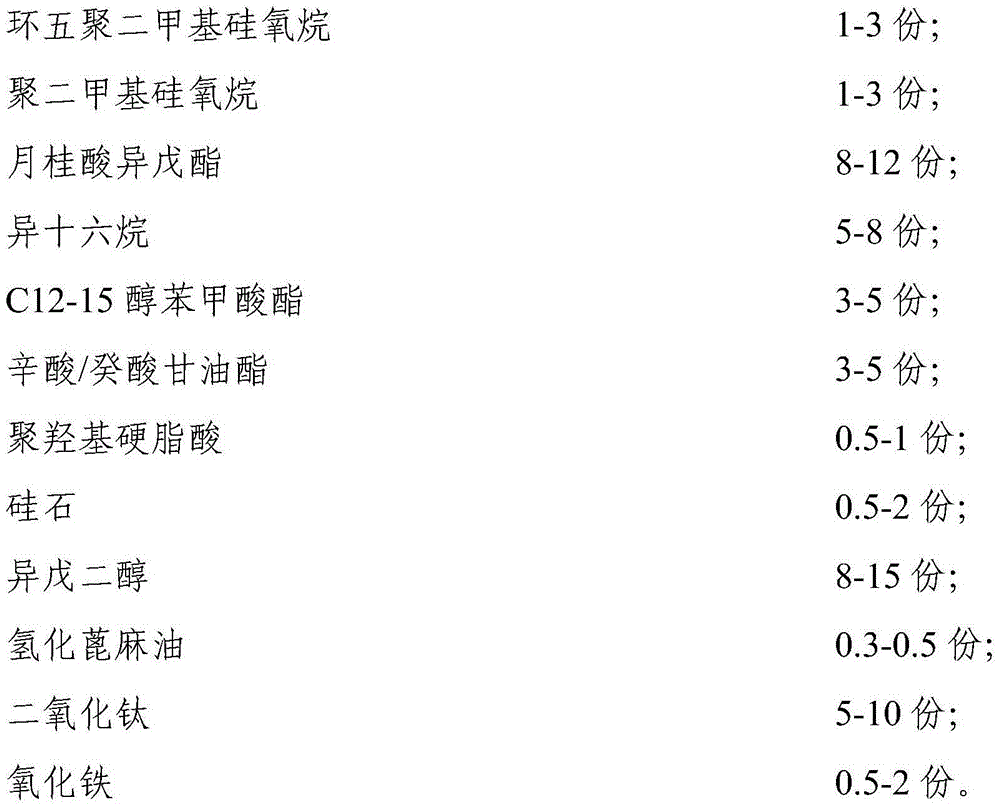 Face-thinning BB cream and preparation method thereof