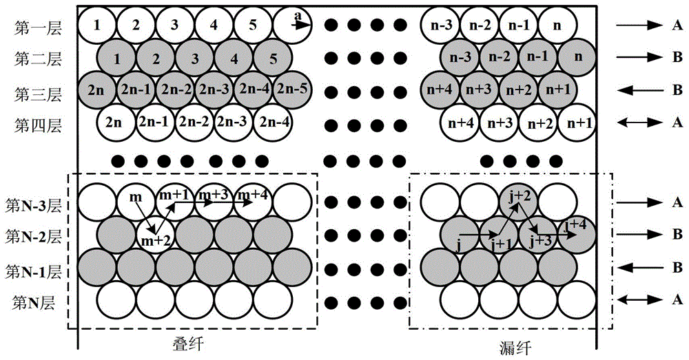 System and method for on-line monitoring and alarming of optical fiber loop rolling