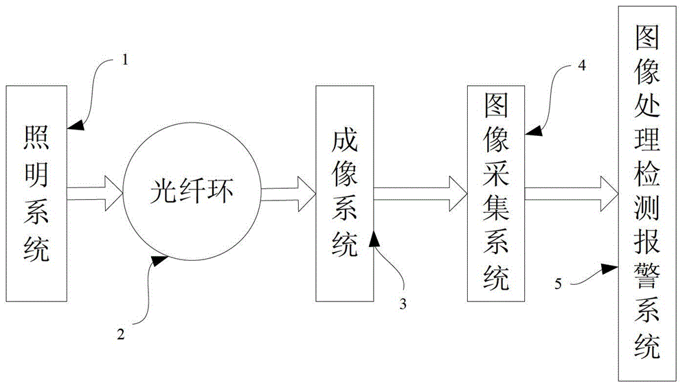 System and method for on-line monitoring and alarming of optical fiber loop rolling